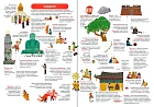 Религии мира. Кто во что верит?